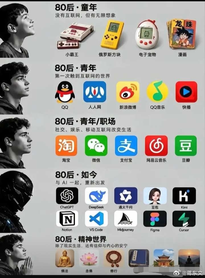 80后应该是学习能力和接受能力最强的一代人，一路变革，一路向前冲。一旦懒惰掉队，