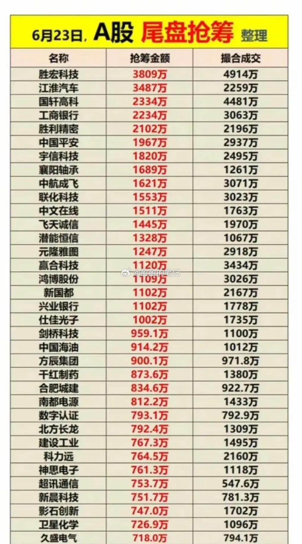 最新热点，中港跨境支付通概念一文全梳理。（1）周一个股人气榜排名山东墨龙：7天7