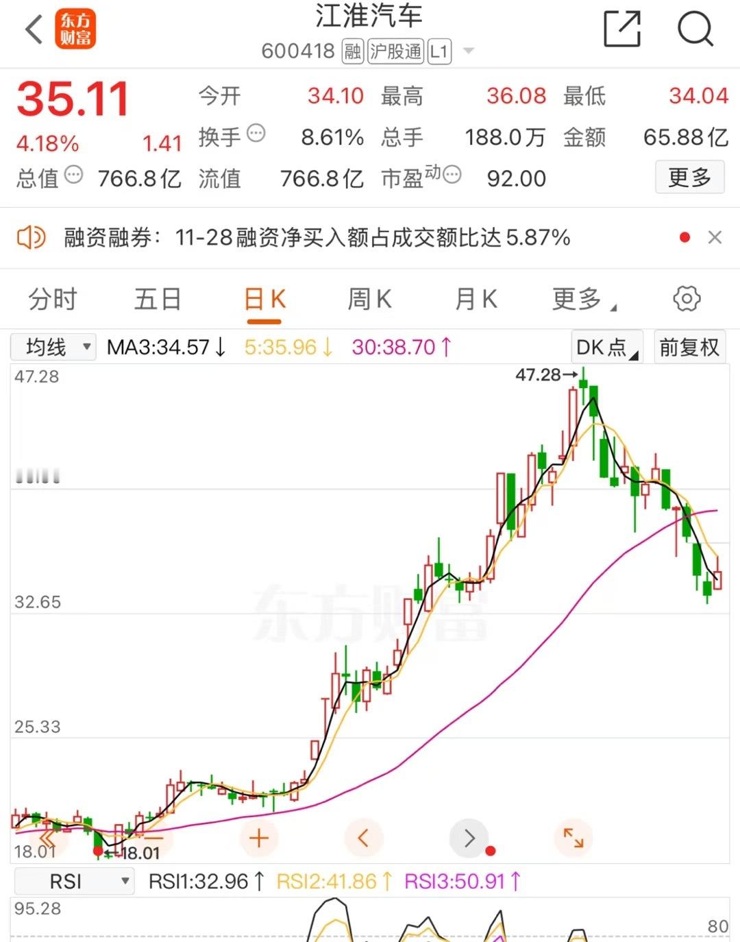 尊界合作的江淮预期，底部起来涨了四倍，说明市场预期拉的很满，就算尊界会成功，但也