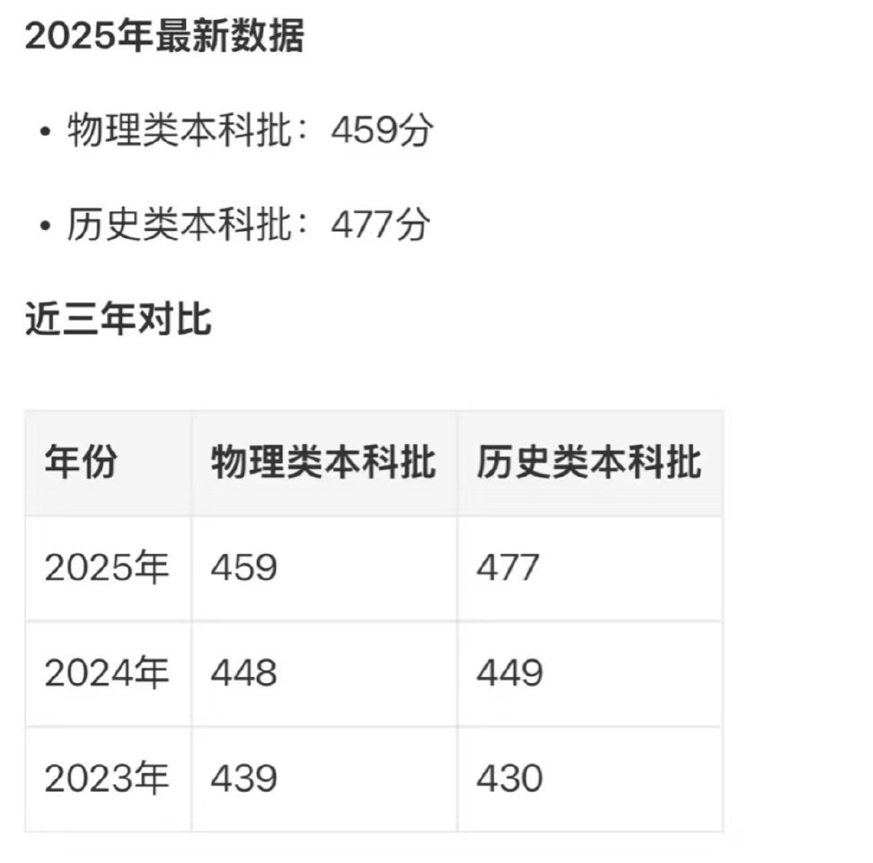 文科比去年涨了将近30分，理约涨了10分，今年的题据说简单一点 ​​​