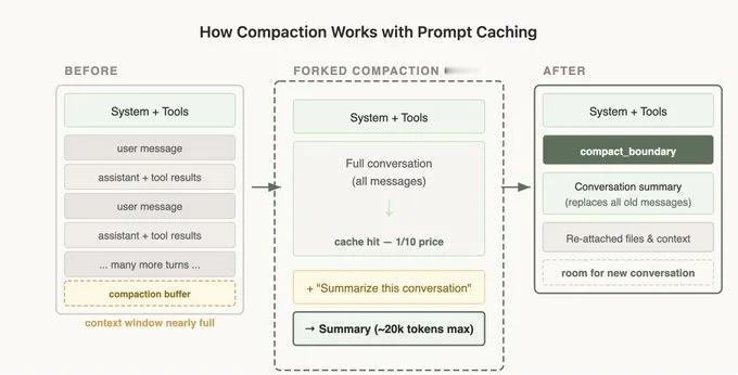 AI 工程实战：Claude Code 团队总结的六条反直觉缓存法则网页链接Cl