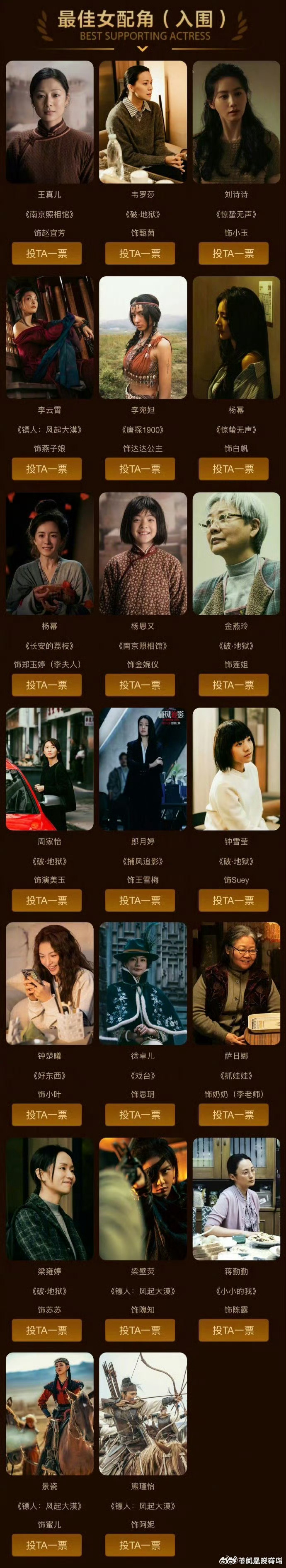 第38届大百花奖男女主角和男女配角入围名单 