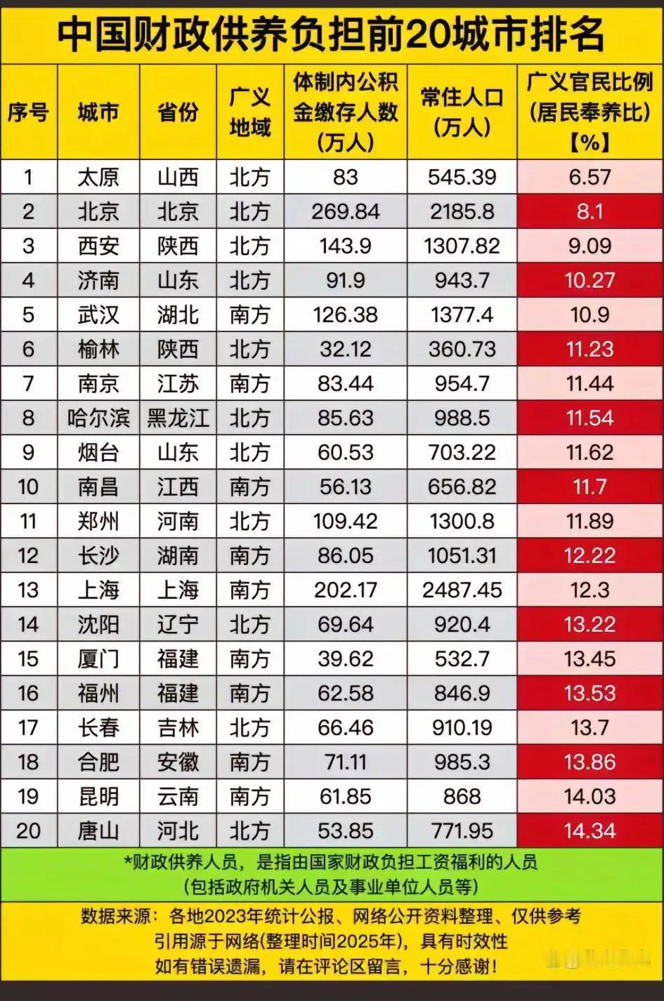 辟谣！[发怒]众所周知，太原是著名的低节奏、低物价大都会，不太可能🈶如此严重的