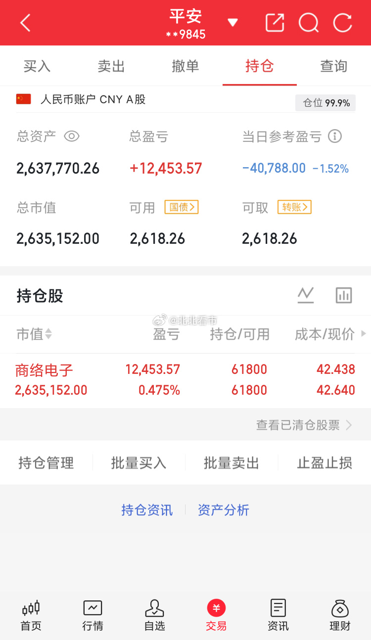 本金100万实盘记录，开启第41天今日操作：继续持有：商洛电子接下来会每天记录实