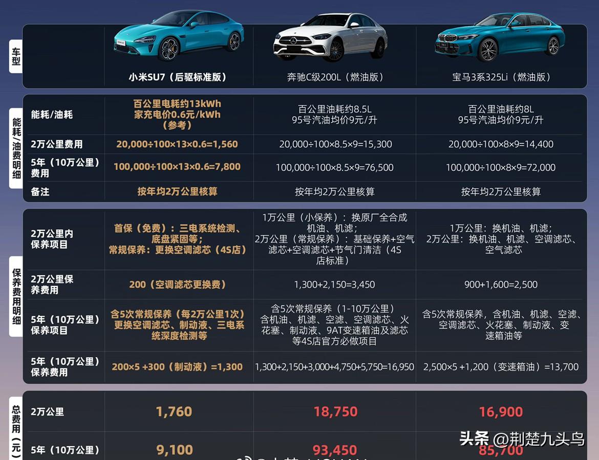 这是事实，我之前就说过小米SU7其实打的就是34C的基本盘，然后还有一部分增量市