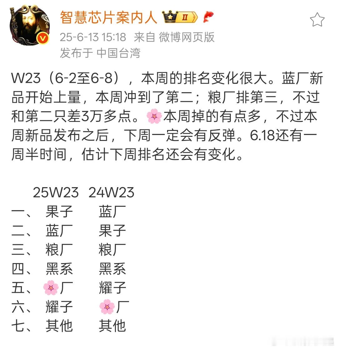 vivo S30首销周助力蓝厂升到了第二，荣耀400也是首销周，竟然没能让荣耀冲