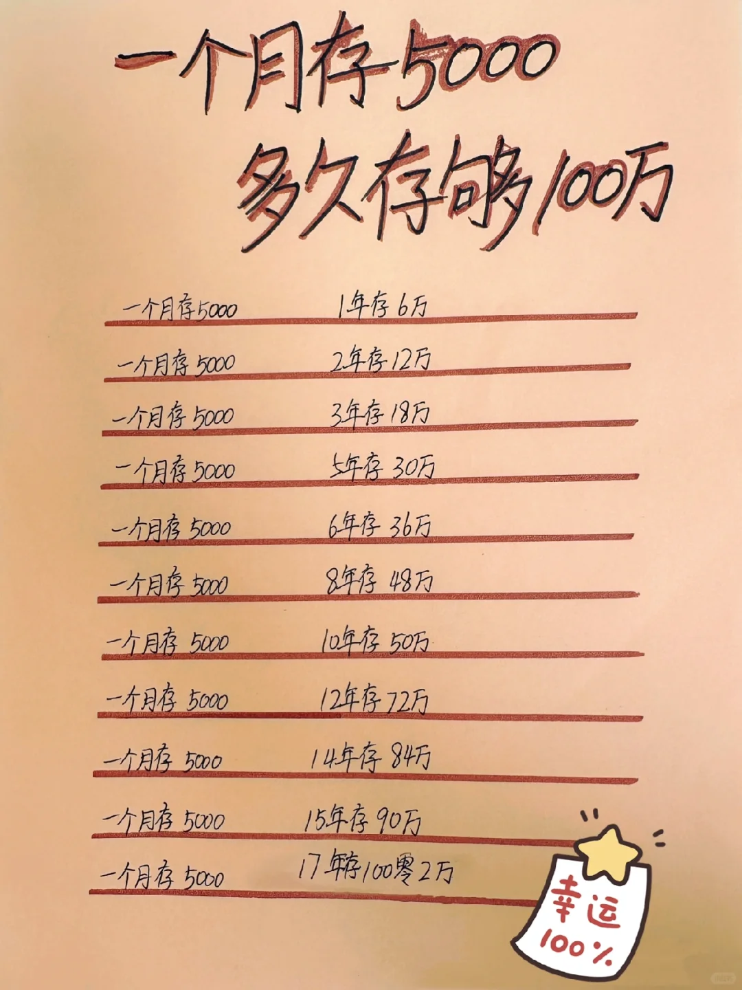 一个月存5000，多久可以存够100万？