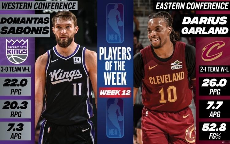 NBA官方公布了第12周的东西部最佳球员，国王的小萨博尼斯和骑士的加兰分别当选。