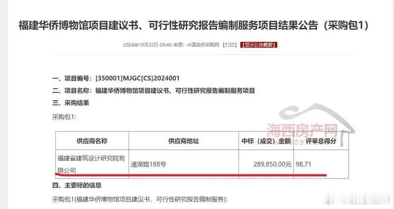占地50亩，投资7亿！福州将建1座国家一级博物馆，选址确定

福建华侨博物馆项目