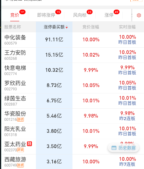 隔夜很平淡了。 ​​​