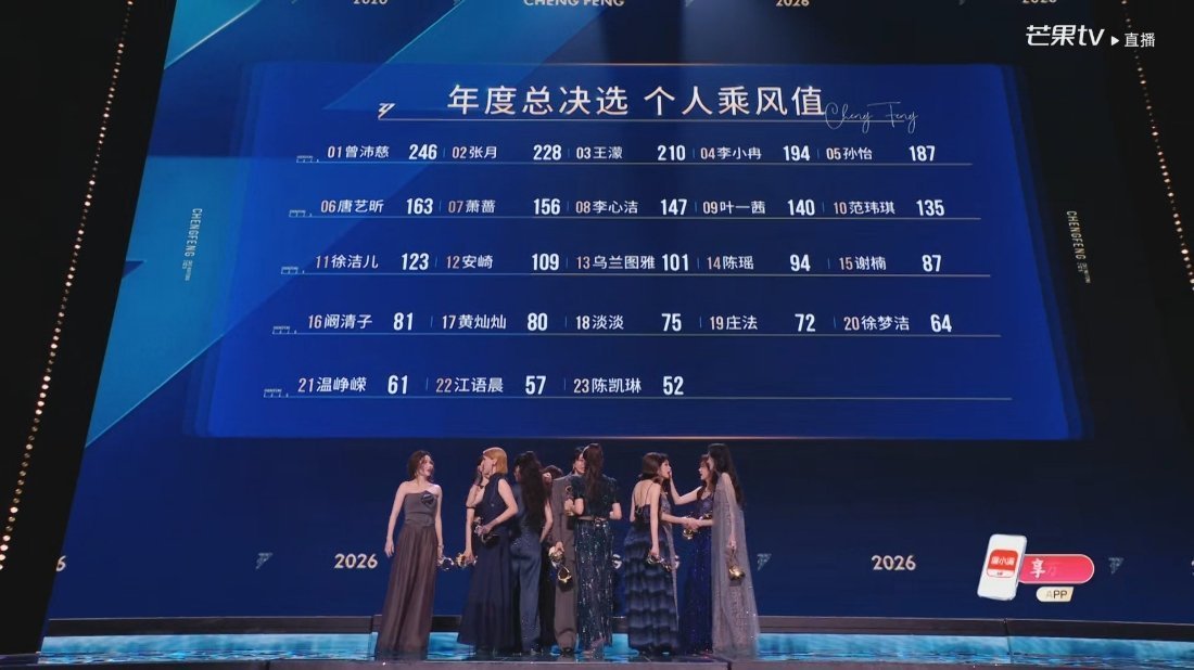 徐梦洁20名？你去死吧