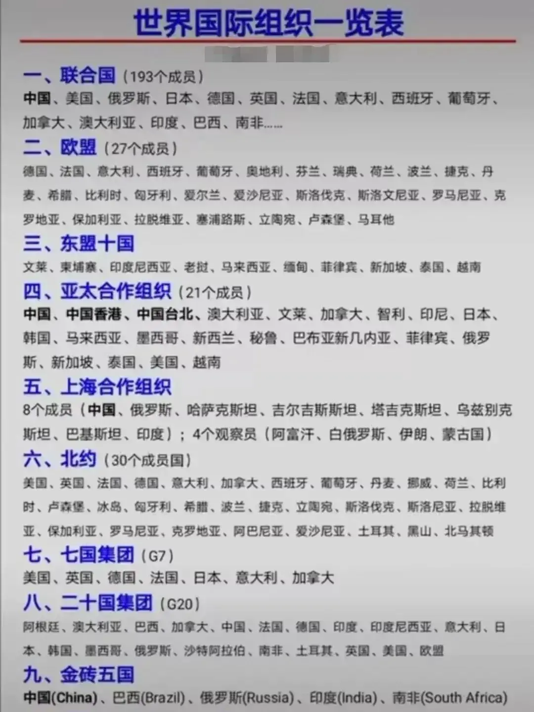 世界主要组织一览表，如有差错，欢迎补充。