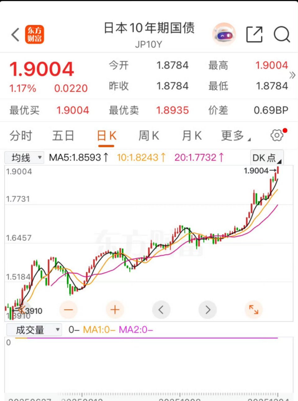 全球抛售日本 我都笑了，日经今天都是红的，11.5早苗言论前，日经51291，现