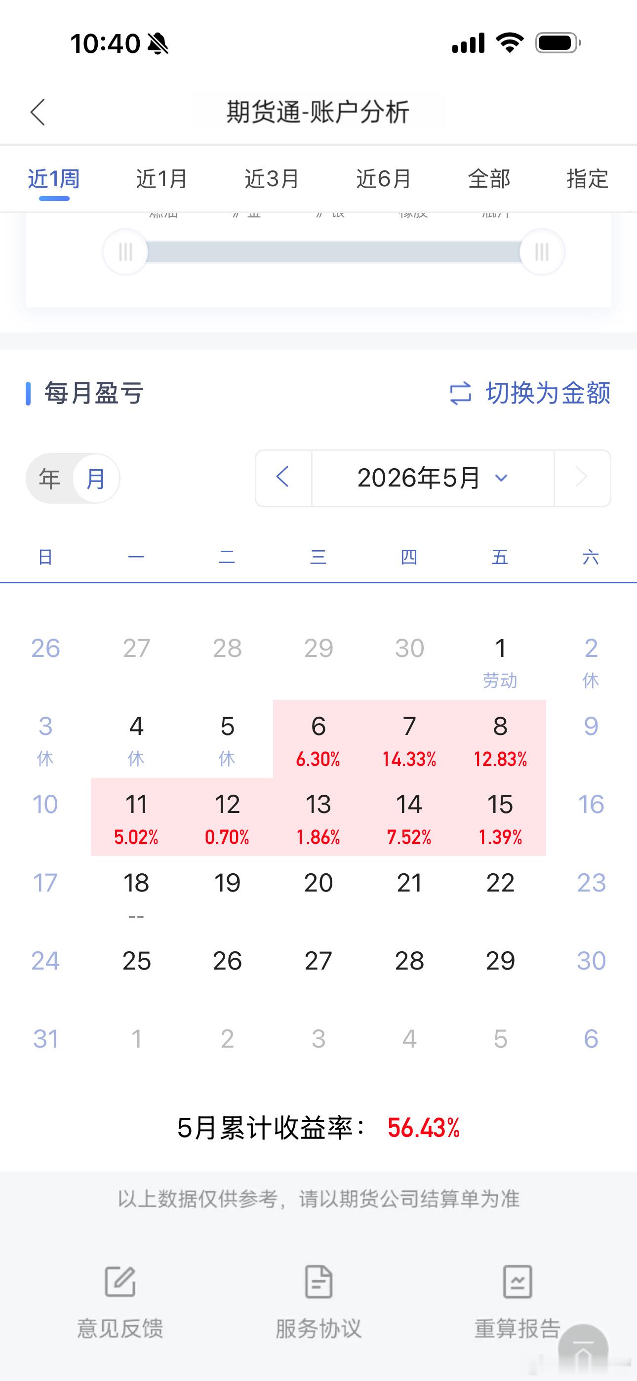 管理的产品户这个月以来的表现期货财经﻿