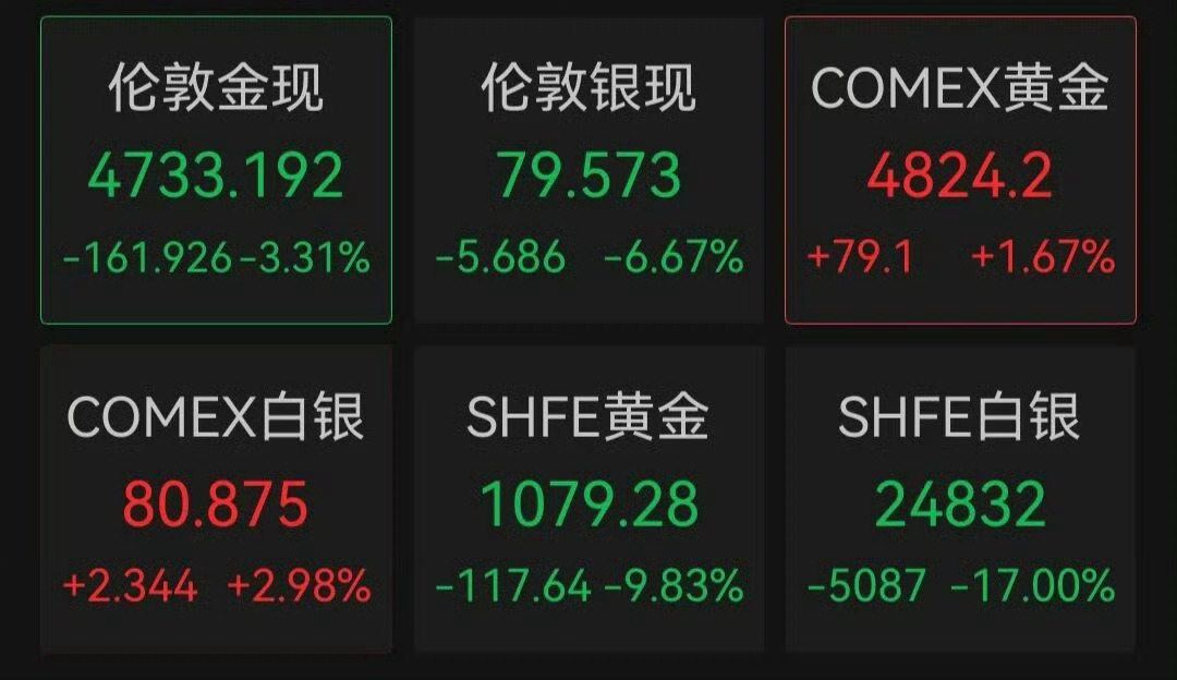 金银价继续大跌stop stop现在最应该大跌的是内存价格吧？