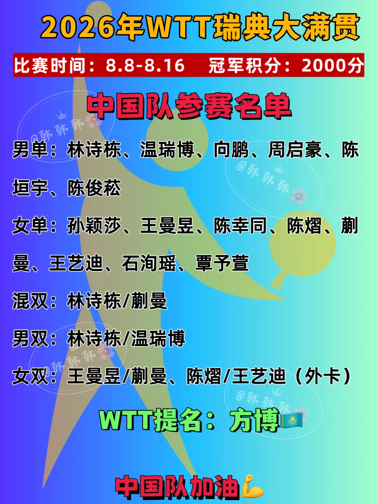 2026年瑞典大满贯中国参赛名单。国乒参赛名单新增女双外卡：陈熠/王艺...