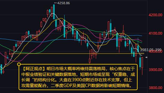 【7月14日收评：明日市场大概率将维持震荡格局 核心焦点在于中报业绩验证和关键数