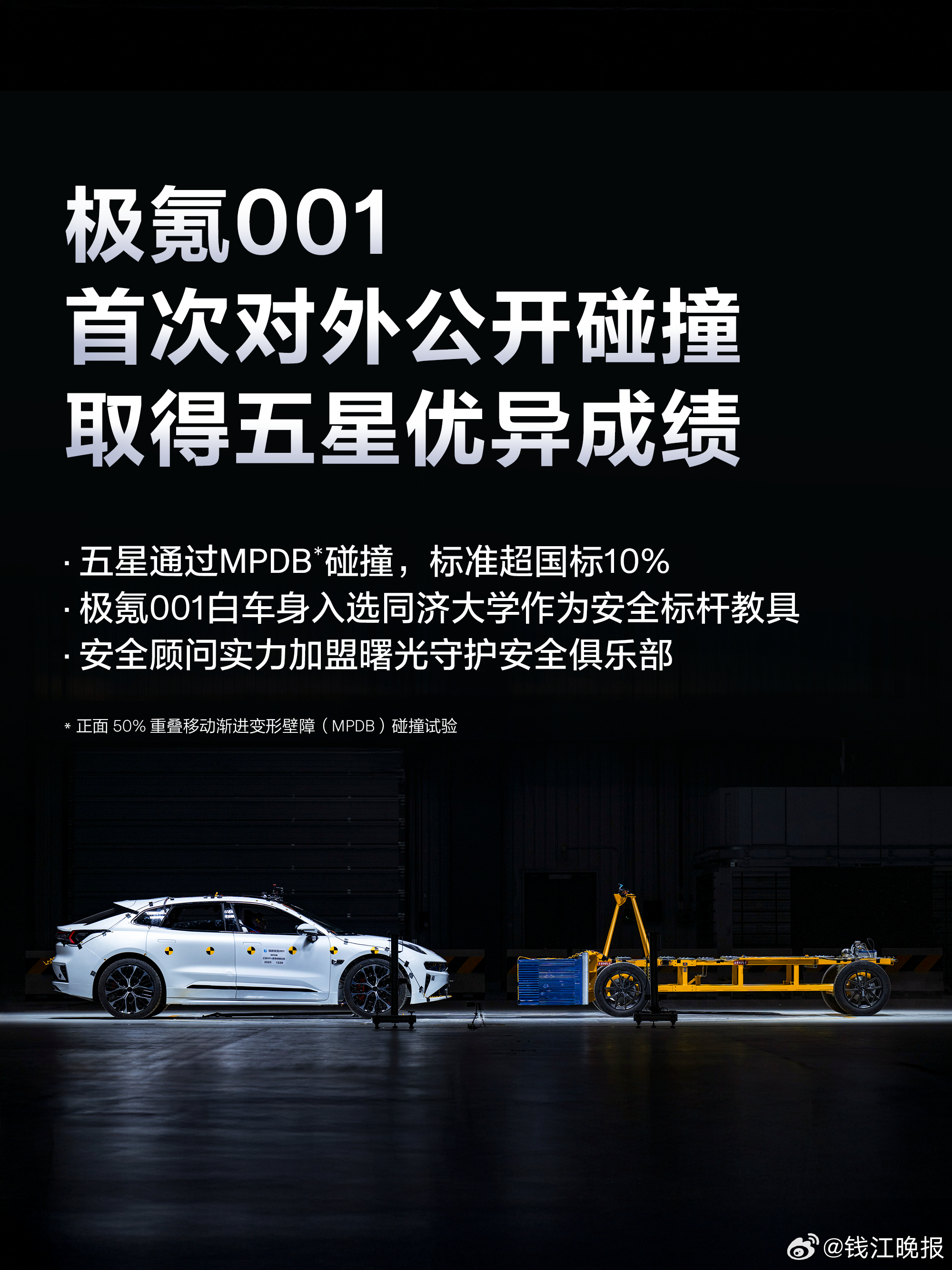 【#极氪001#】近日，极氪001在吉利全球全域安全中心完成一项极具突破性的公开