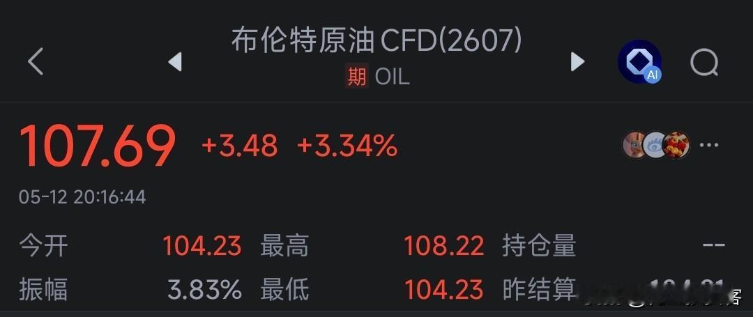 布伦特原油突然拉升，盘中最高触及108.22，这背后是地缘政治风险溢价的重估。