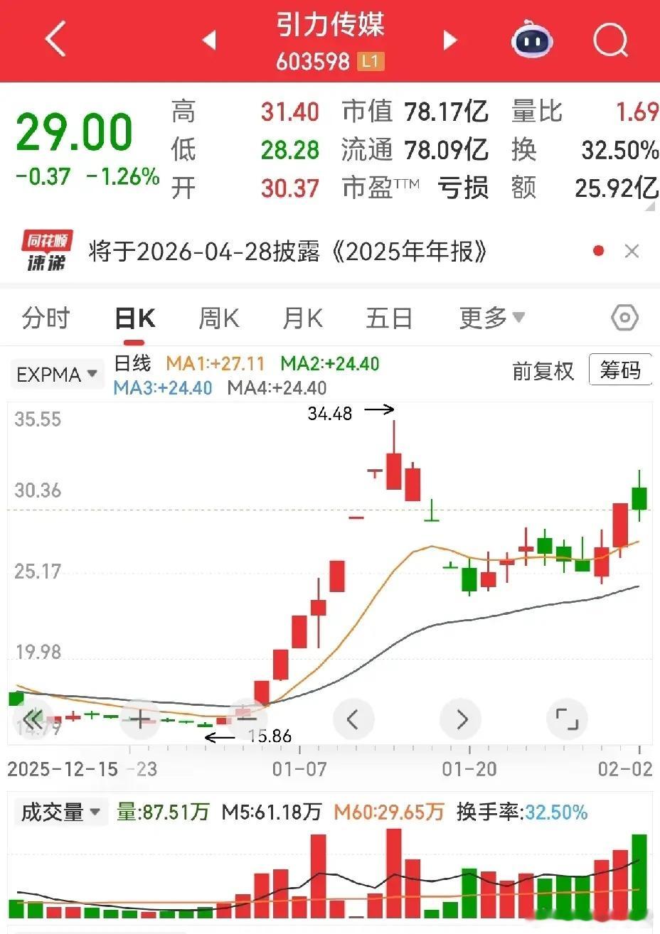 市场乱象从非管理之失，更多是参与者的急功近利。本求平稳前行，却总有人追高猛涨，哪