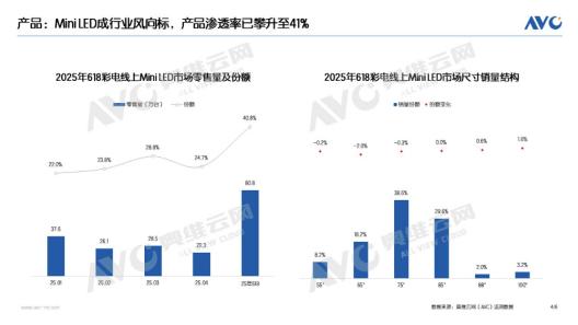 打假电视厂商那些忽悠人的“高参数”，教你如何花小钱办大事。

都说电视买大不买小