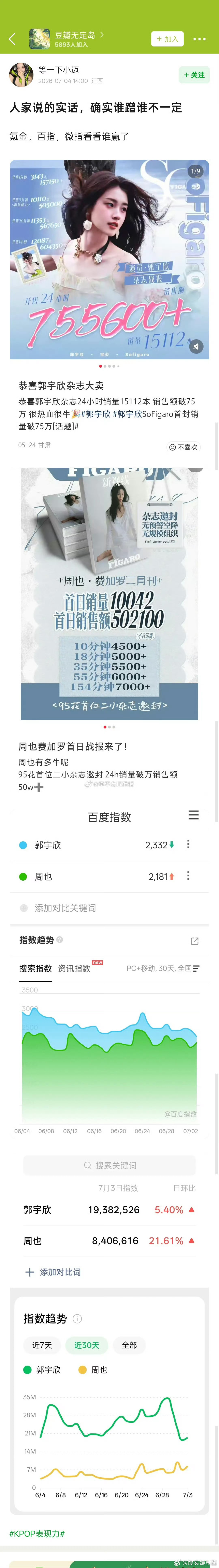 郭宇欣、周也杂志销量和百指🆚，谁流量更大 