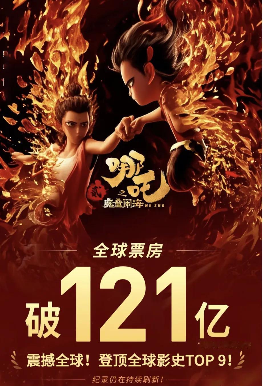 哪吒2票房已经突破120亿了[给力]
一天涨几亿，
估计真的能登顶榜首。
你信不