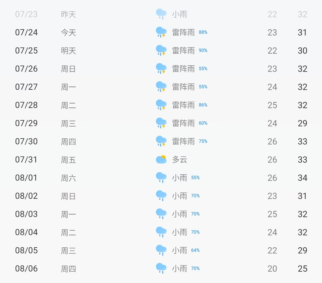 我的妈呀大姐 