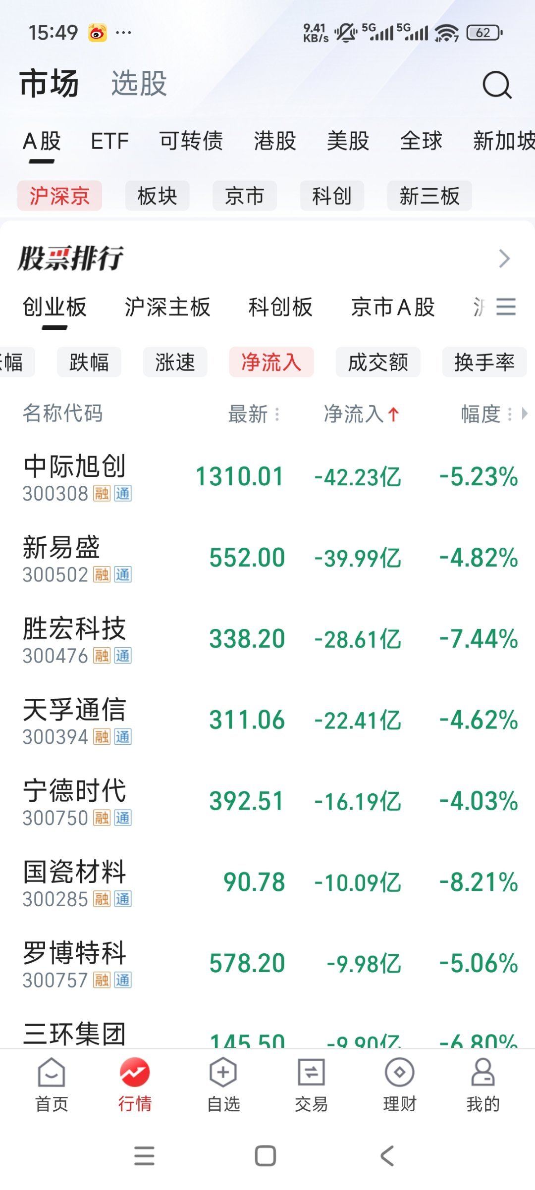 这些资金出逃的金额真多 
