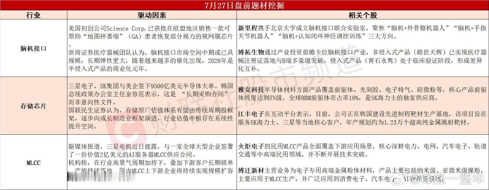 今日A股 可能表现的热点题材 