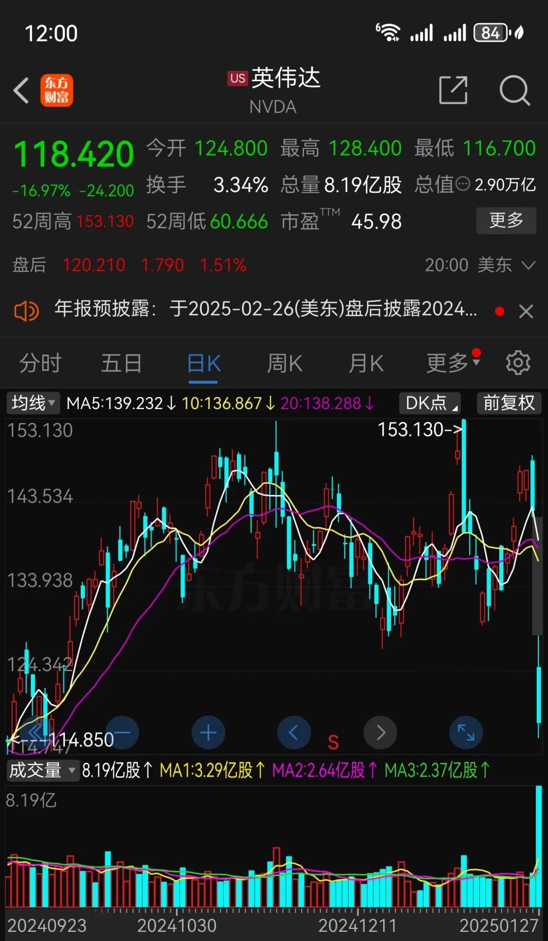 英伟达下跌是不是DeepSeek干的？