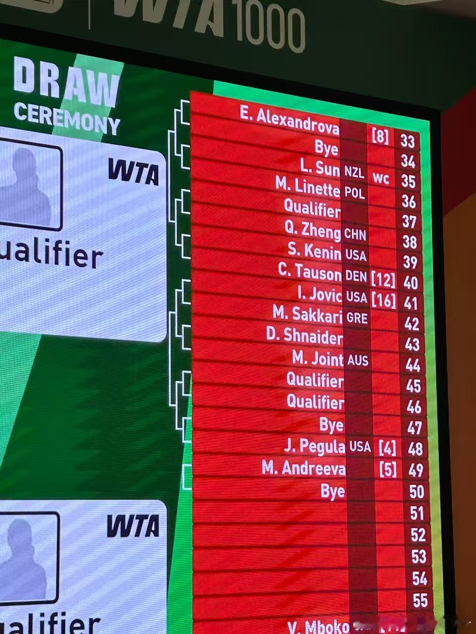 🔵WTA1000迪拜女单首轮🇨🇳郑钦文vsQ胜者次轮🇺🇸肯宁/🇩🇰