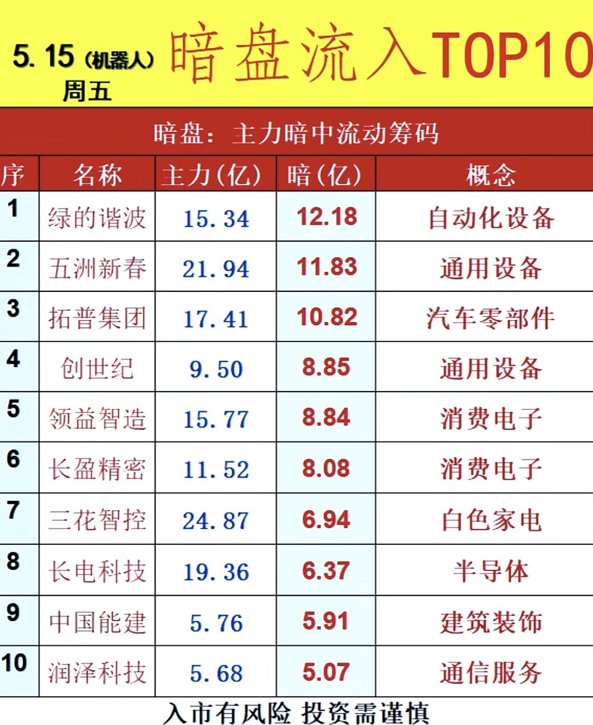 5月18日周一暗盘隔夜挂单排行榜揭晓

5月18日周一暗盘隔夜挂单排行榜揭晓，这
