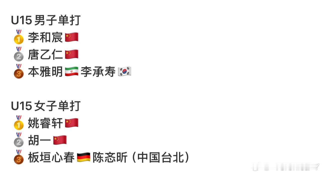 好家伙我就说怎么今天这么熟悉啊这不和2024世青赛一样吗连铜牌都一样 半决赛打得