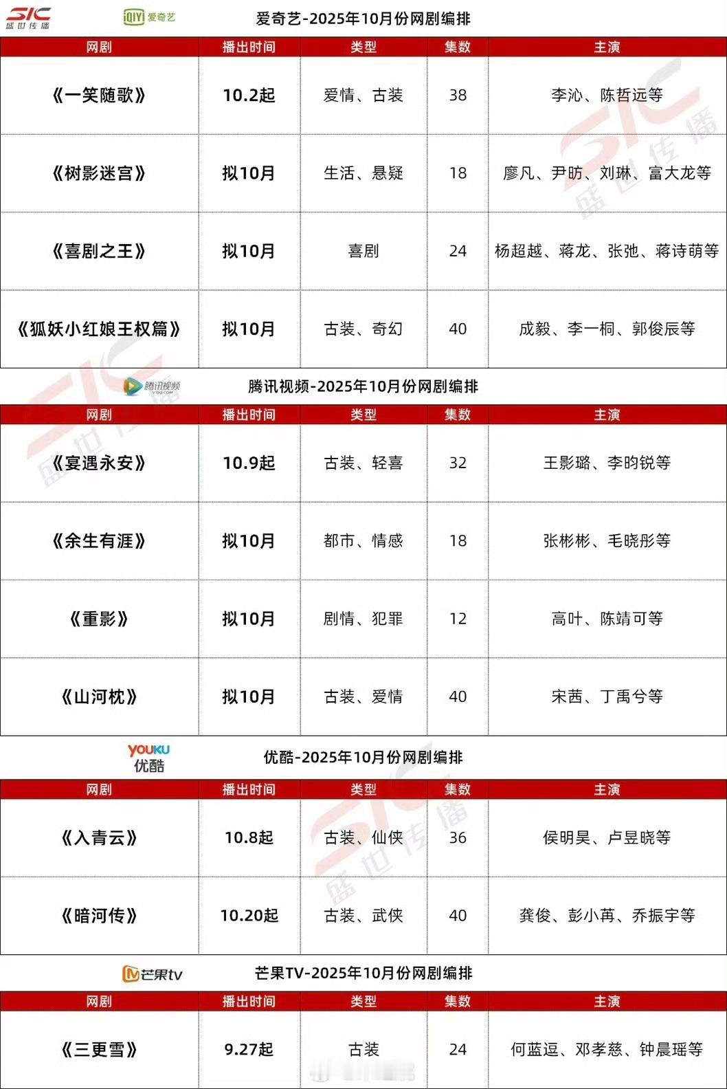 狐妖小红娘王权篇10月排播狐妖小红娘王权篇排播狐妖小红娘王权篇排播，10月，真是