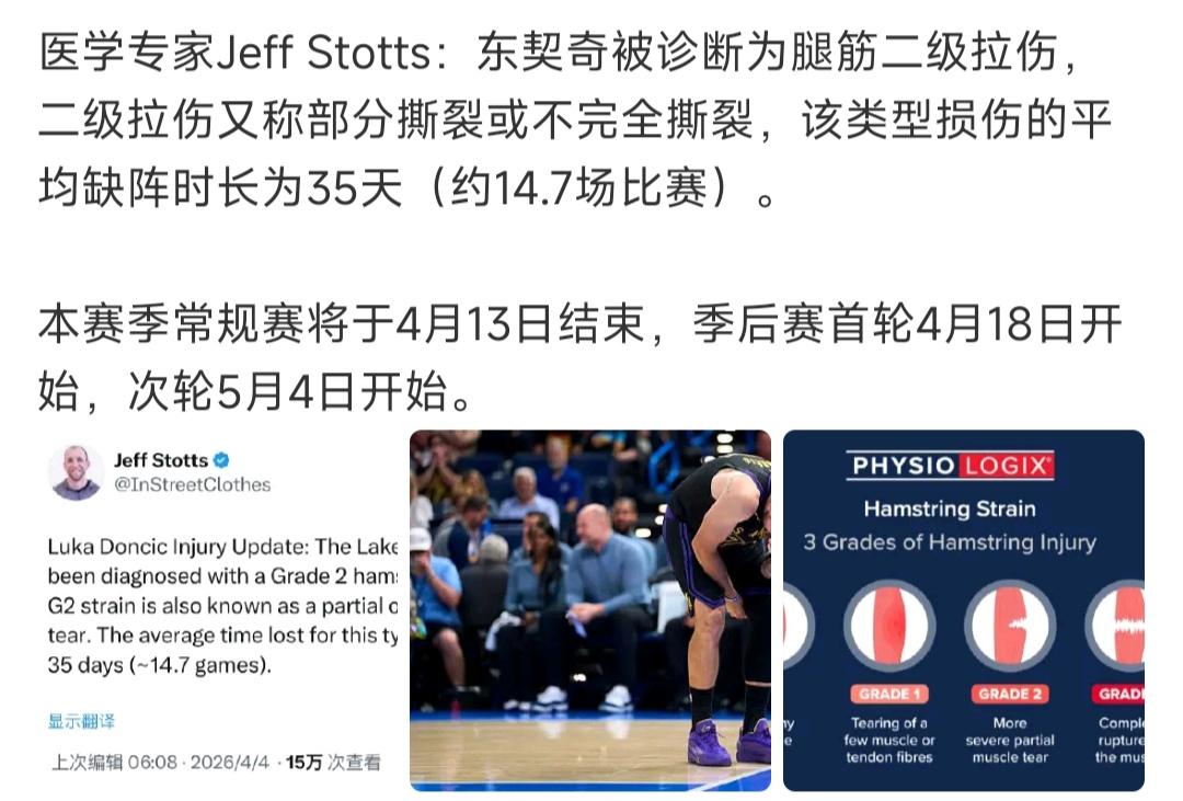 今年NBA最倒霉球员是东契奇。

常规赛差点65场，差一场无法评选数据，导致得分