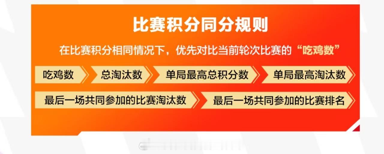 澳门邀请赛赛制2026和平精英澳门邀请赛 大战进入倒计时，PEL七支劲旅并肩作战