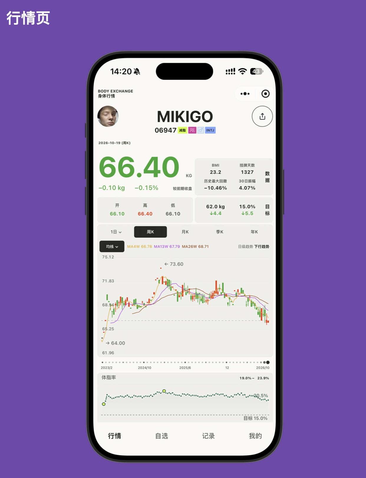 vibe coding体重记录小程序上线！
目前没有找到任何一款满意有趣的
体重
