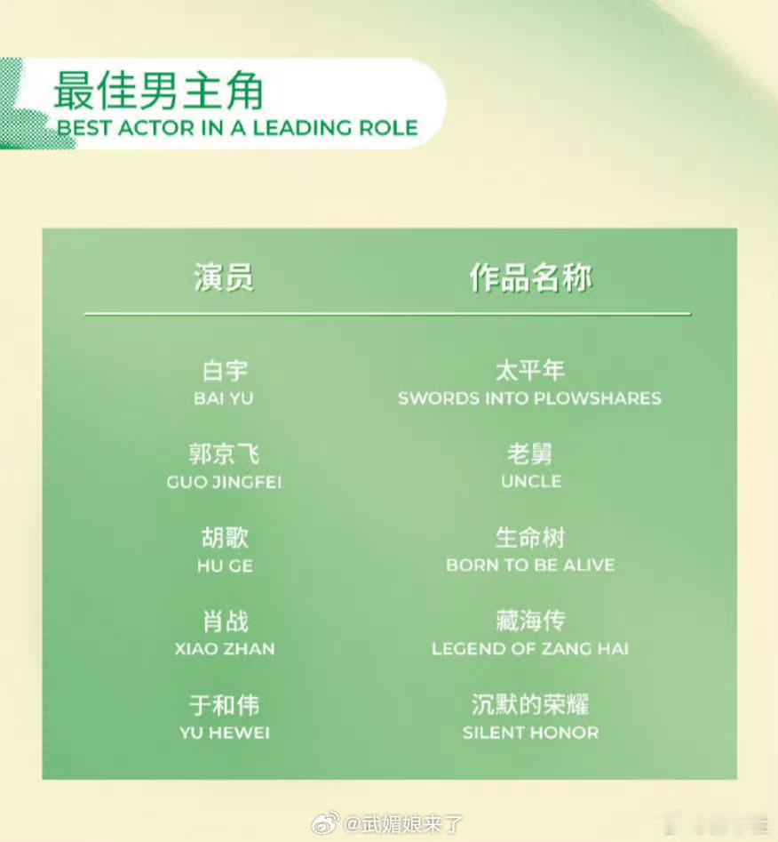 白玉兰入围名单发布白玉兰最佳男主角最佳女主角入围名单 