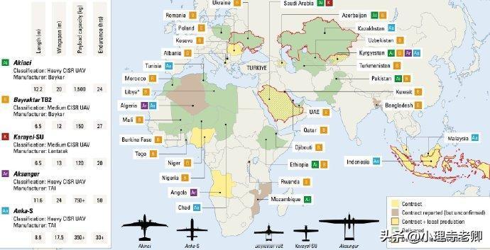 土耳其现在已经成为无人机的主要出口国。自 2018 年以来，其无人机出口激增，推