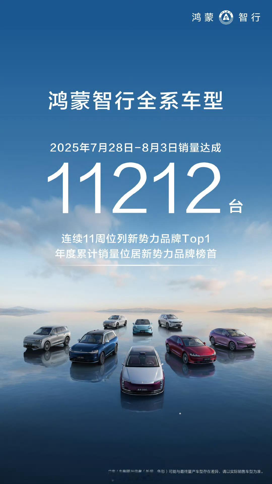 鸿蒙智行第 31 周周销量 11212 台，连续 11 周位列新势力品牌 Top