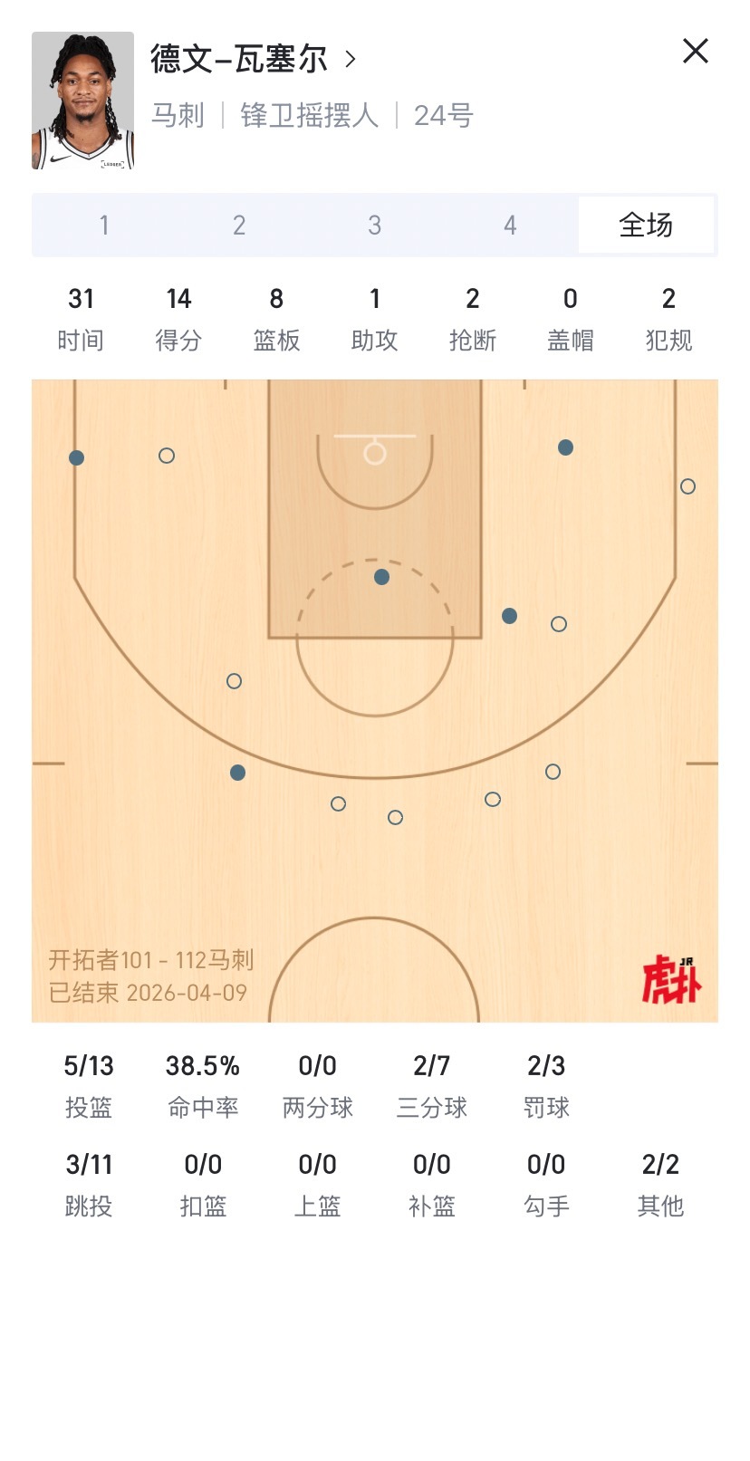 拿下！61胜卡布生涯之夜，热烈庆祝！他能打出来，比这一场赢球的价值更大  马刺5