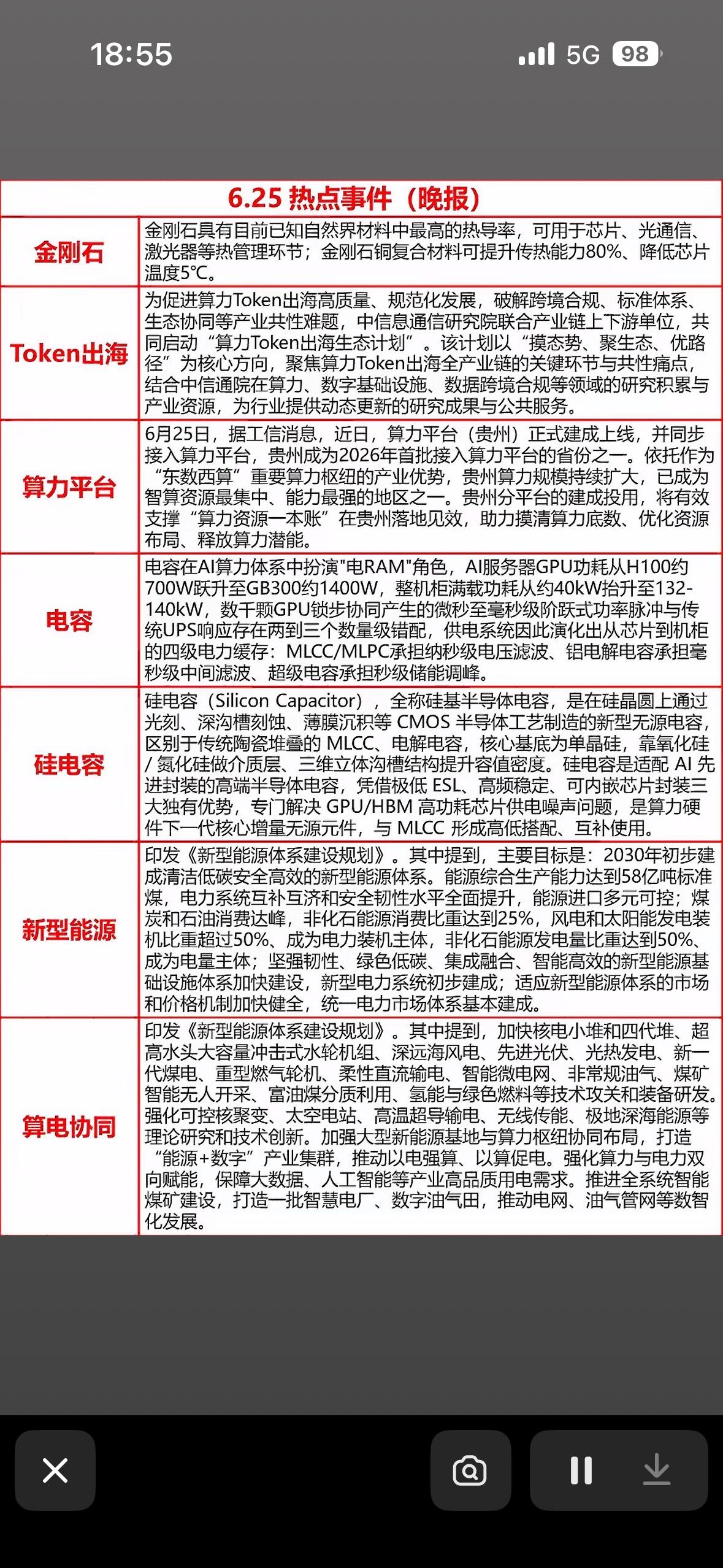 6.25科技晚报：金刚石降温、硅电容稳压、贵州算力爆表，AI的“电力心脏”正在疯
