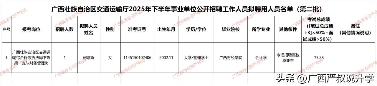 广西壮族自治区交通运输厅2025年下半年事业单位公开招聘工作人员拟聘用人员名单—