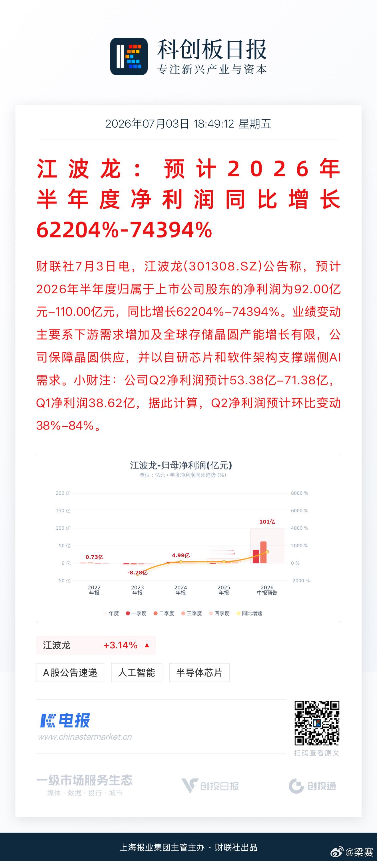 存储600倍 下周，科技接着奏乐接着舞？