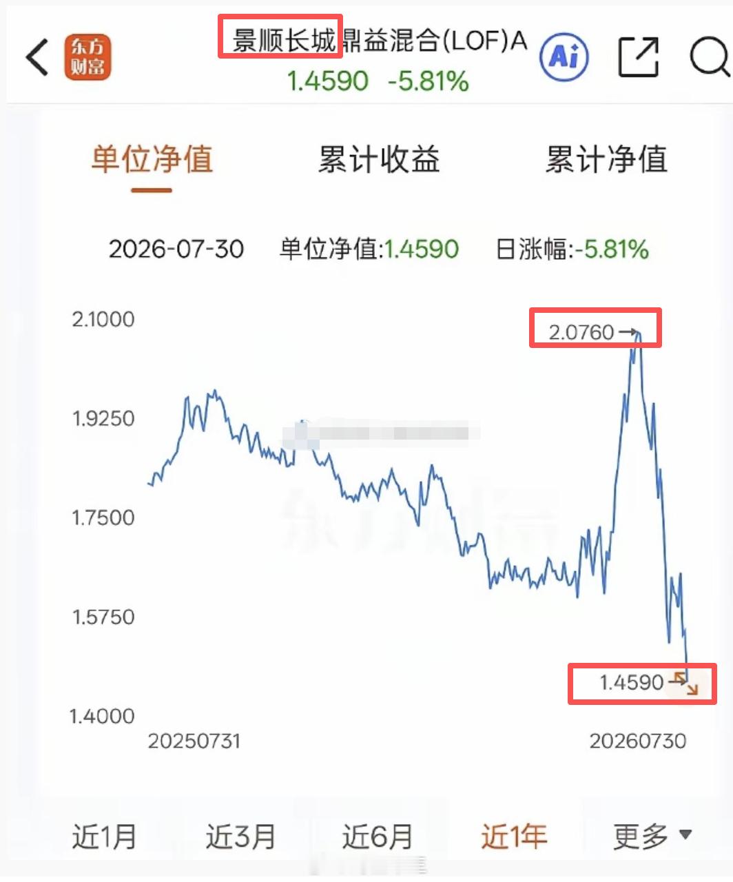 a股 为什么买着老登股的基金经理突然这个月调仓去科技了？刘彦春的景顺长城鼎益这个