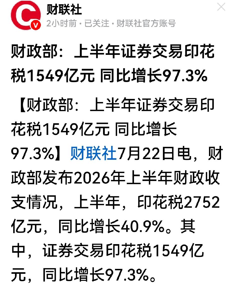 果然，根据官方统计，上半年证券交易印花税达1549亿，同比增长97.3%，近乎翻