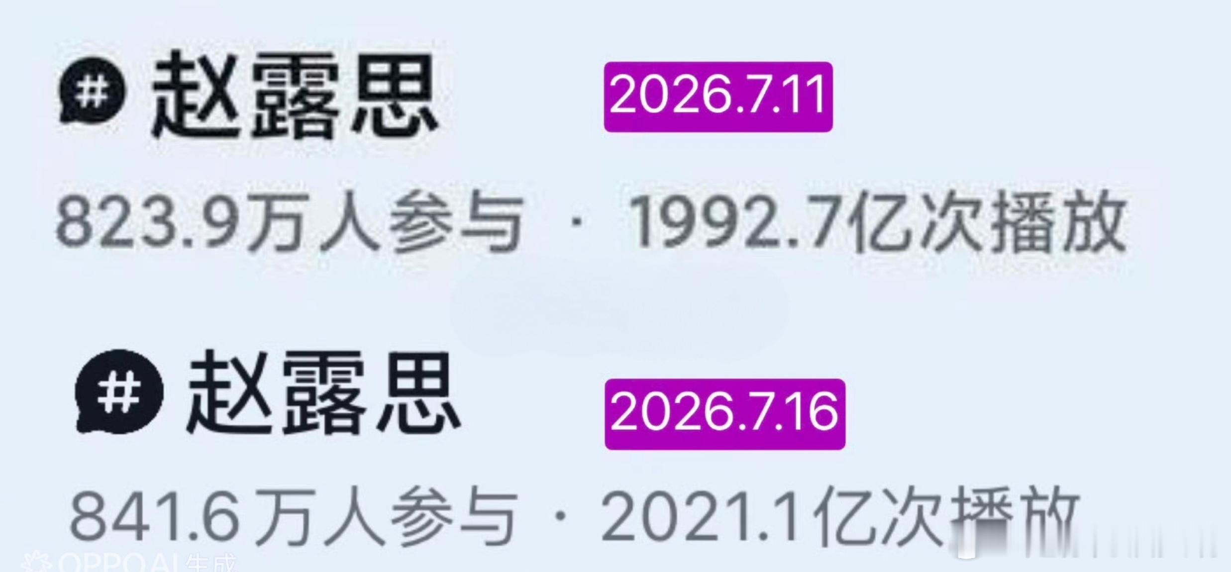 赵露思最近热度好高啊，抖上话题热度暴涨30多亿。 
