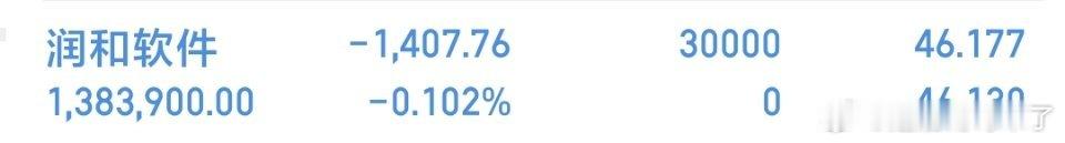 兄弟姐妹们！南哥已上车千里马，润和软件（300339），老铁们觉得能不能起爆！收