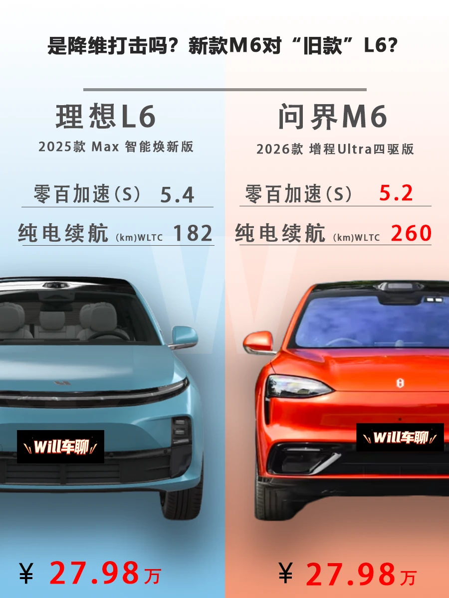 新问界M6对“旧款”理想L6 是降维打击吗？